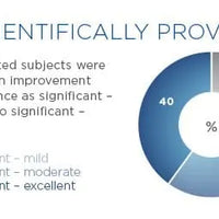 VAGINAL REJUVENATION