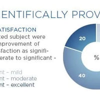 VAGINAL REJUVENATION