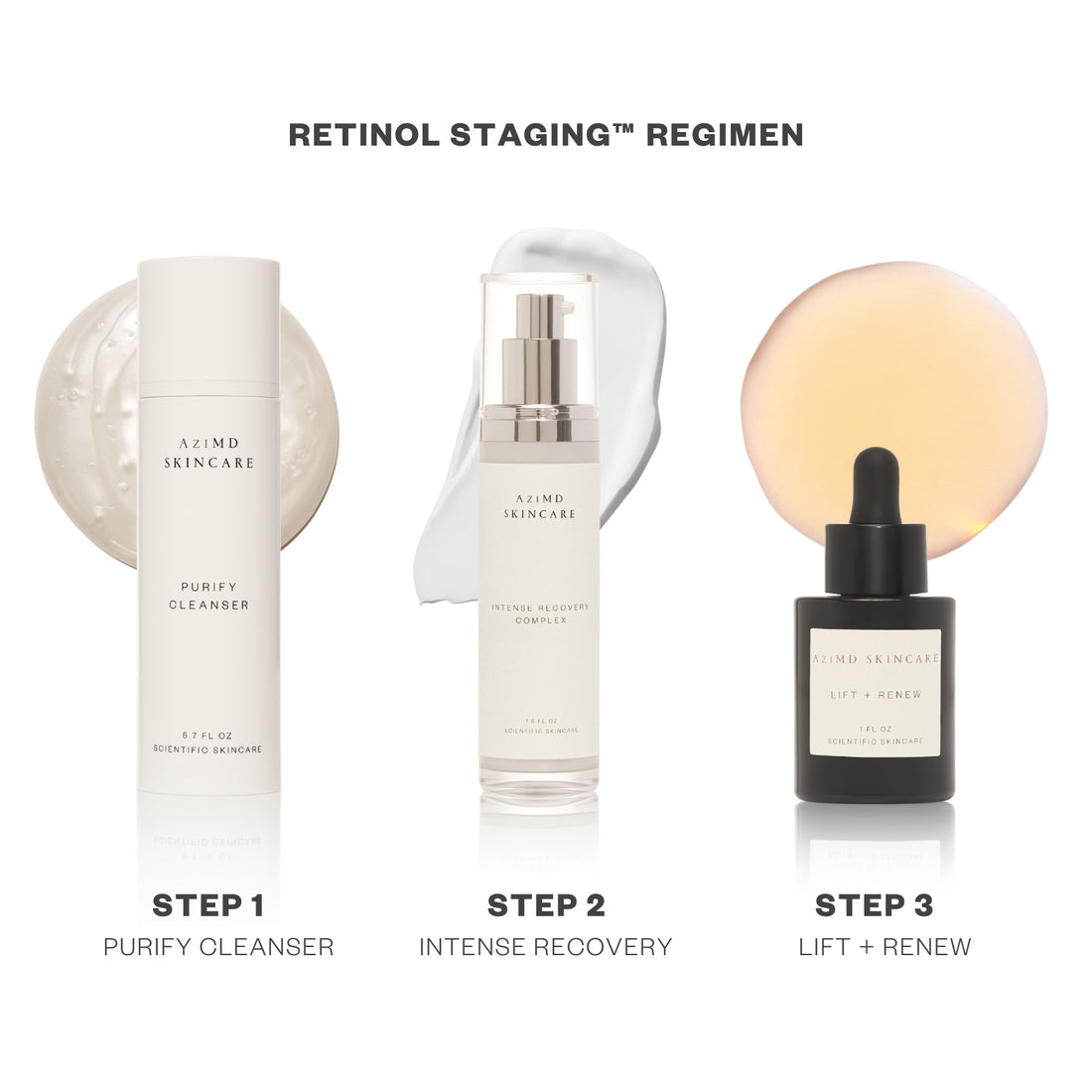 RETINOL STAGING™ REGIMEN